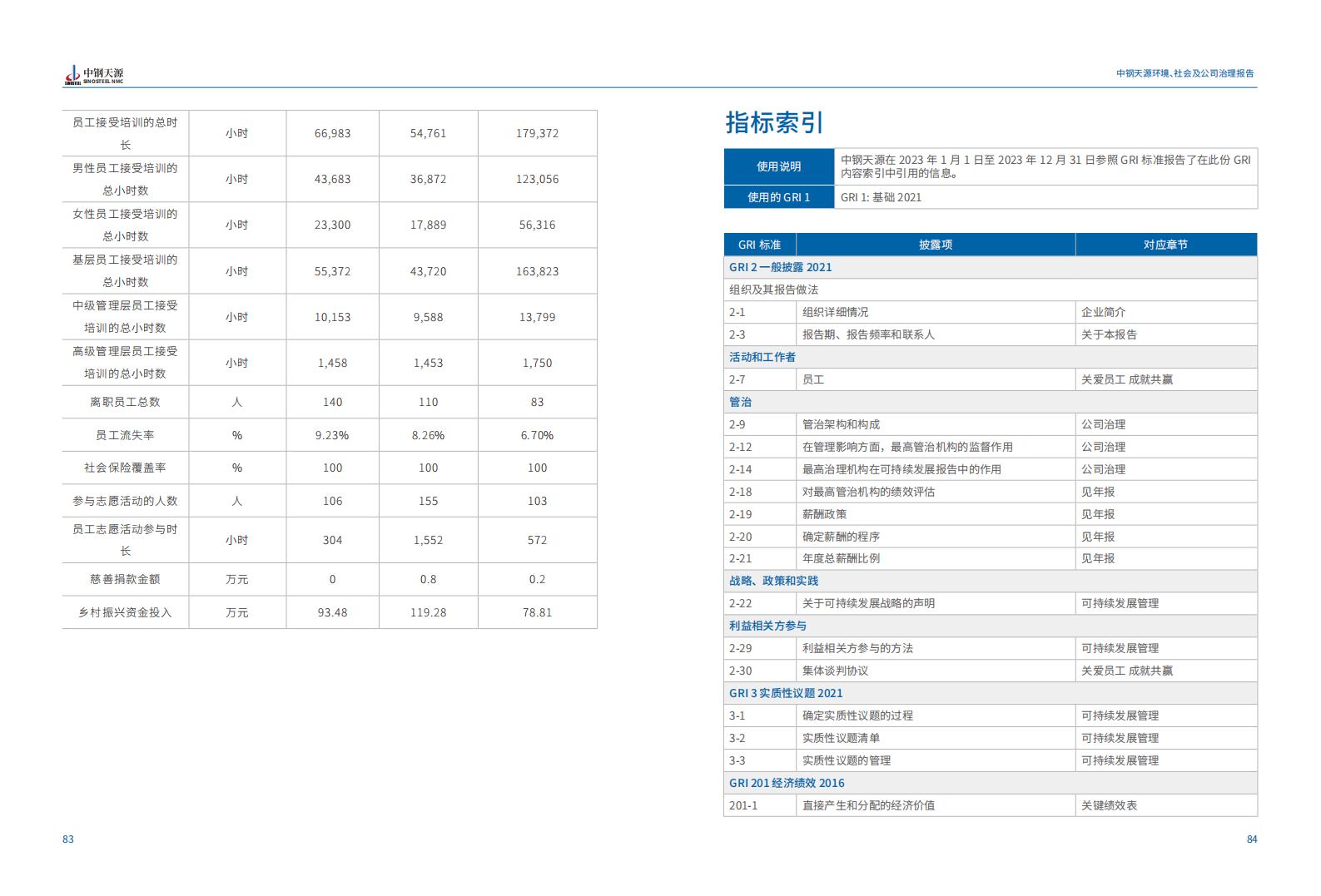 中鋼天源：2023年度環(huán)境、社會與公司治理（ESG）報告(1)_45.jpg