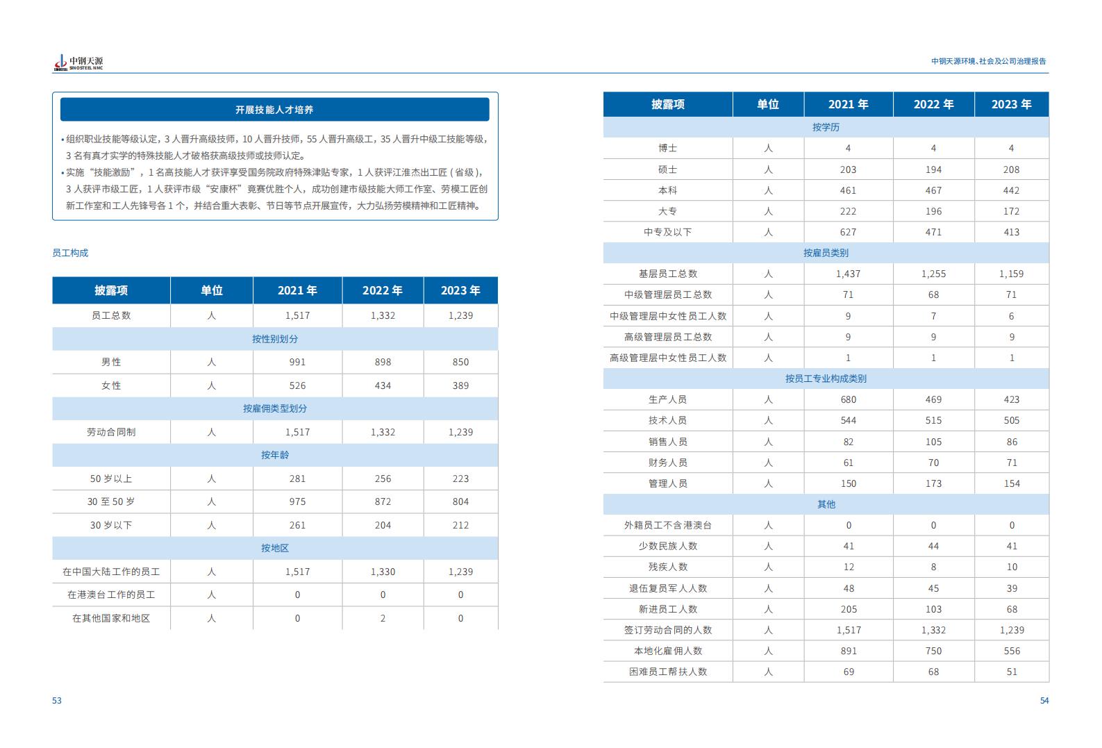 中鋼天源：2023年度環(huán)境、社會與公司治理（ESG）報告(1)_30.jpg