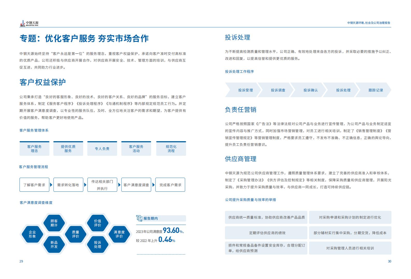 中鋼天源：2023年度環(huán)境、社會與公司治理（ESG）報告(1)_18.jpg