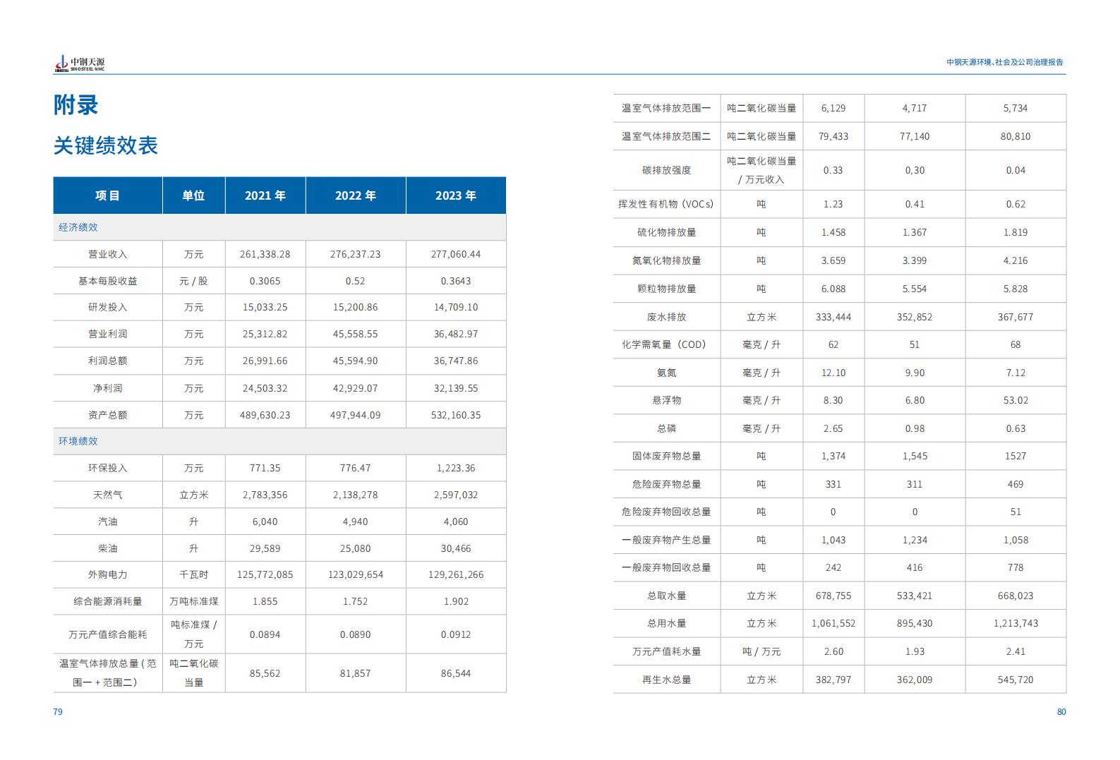 中鋼天源：2023年度環(huán)境、社會與公司治理（ESG）報告(1)_43.jpg